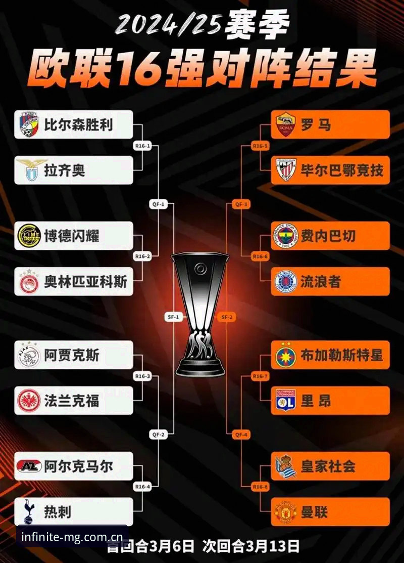 从欧联杯决赛看足球竞技新趋势——MG游戏平台观赛完整指南